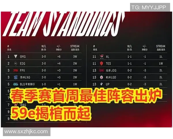 BLG与LNG激战正酣 谁能在LPL赛场上笑傲群雄? BLG与LNG激战正酣 谁能在LPL赛场上笑傲群雄?