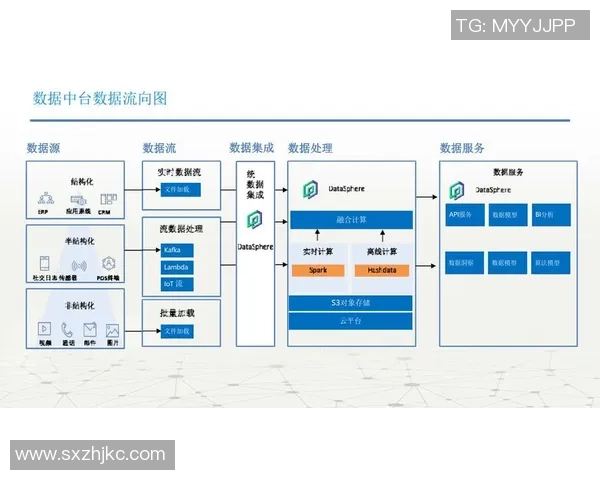 基于ElkADC架构的高效数据采集与处理系统设计与实现 基于ElkADC架构的高效数据采集与处理系统设计与实现