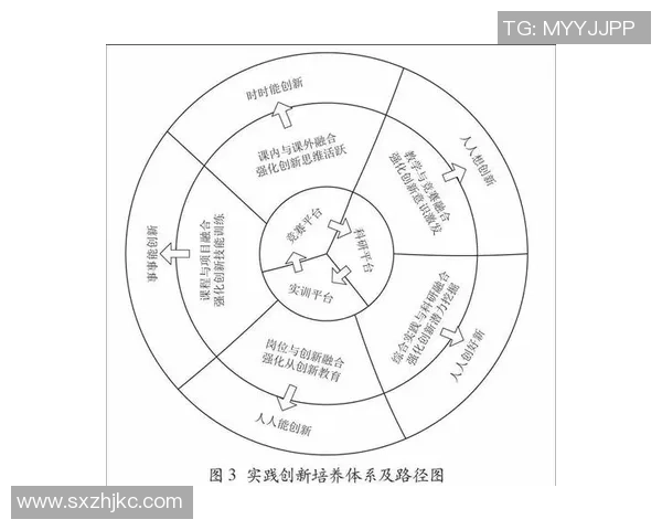 探讨篮球运动发展趋势与现代训练理念融合路径与实践策略研究