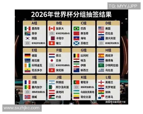 2026世界杯展望分析48强球队实力谁能夺冠成就辉煌